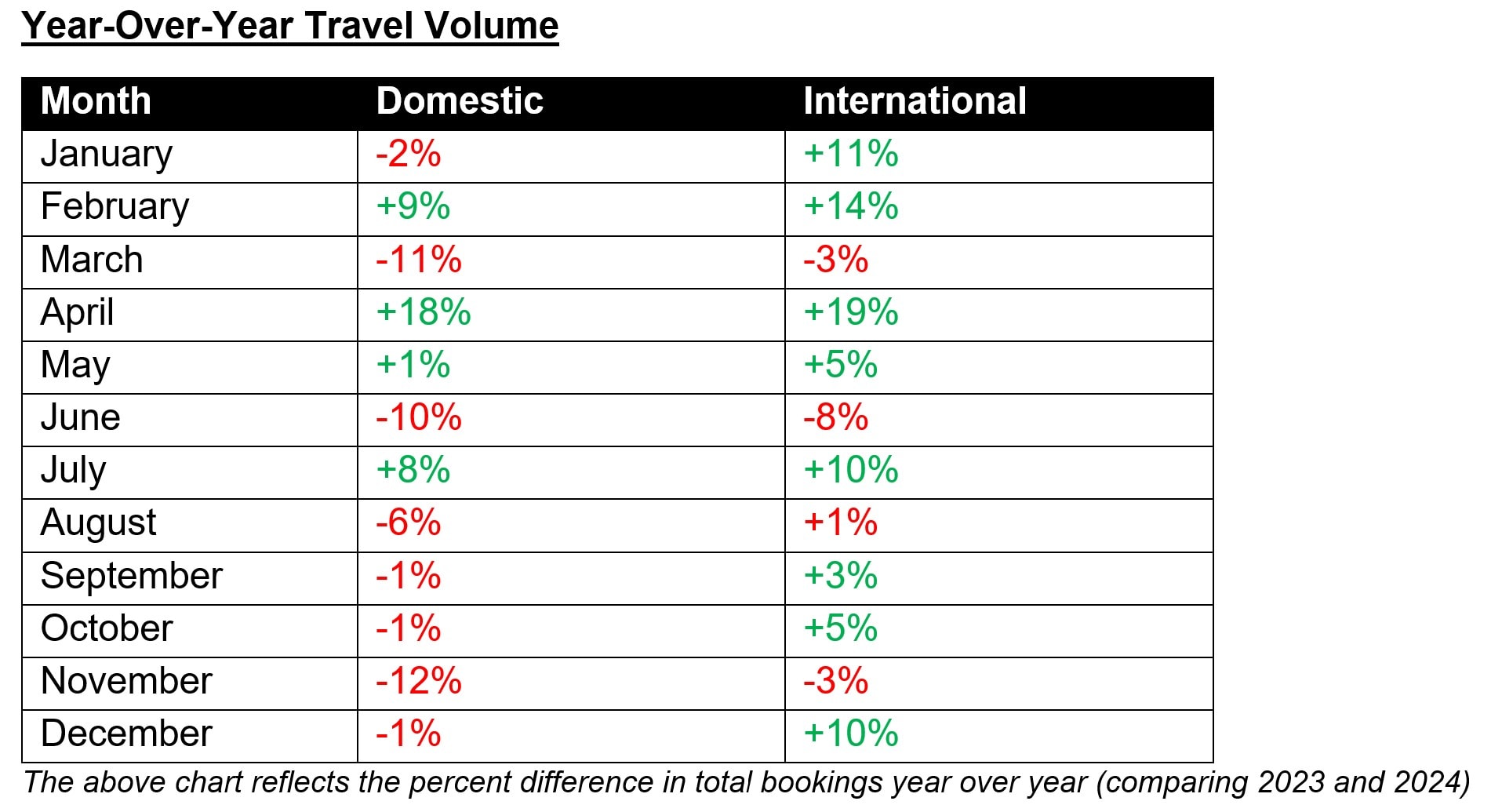 Data chart 1